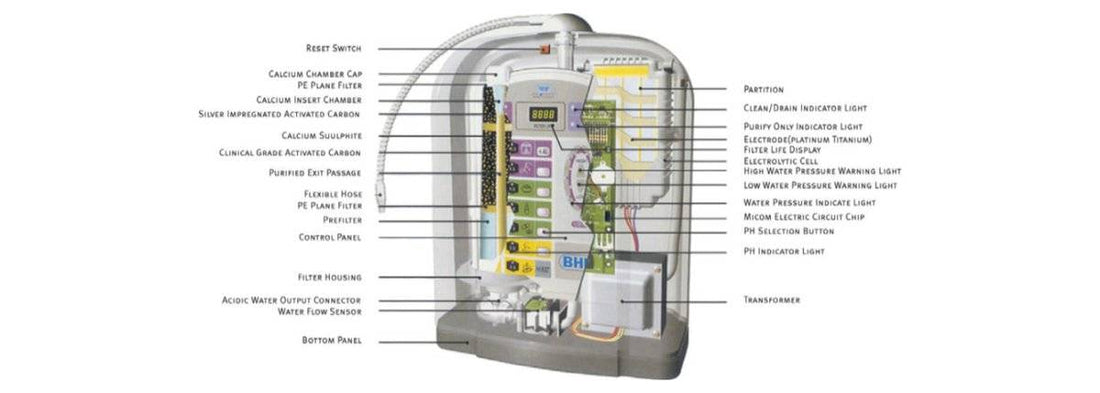 Myths and Truth about Water Ionizers - RKIN