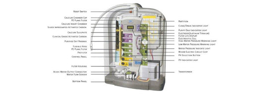 Myths and Truth about Water Ionizers - RKIN