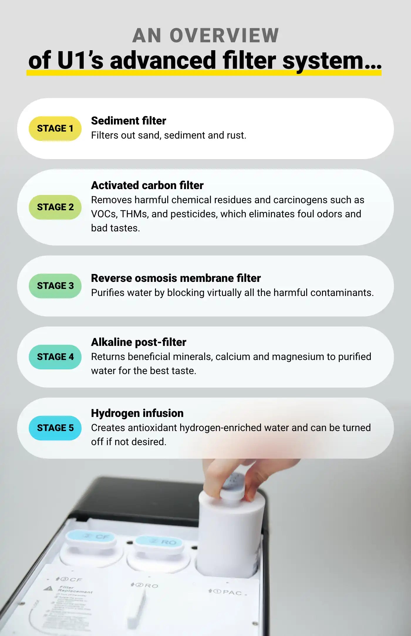 U1 overview of advanced filtration water filters