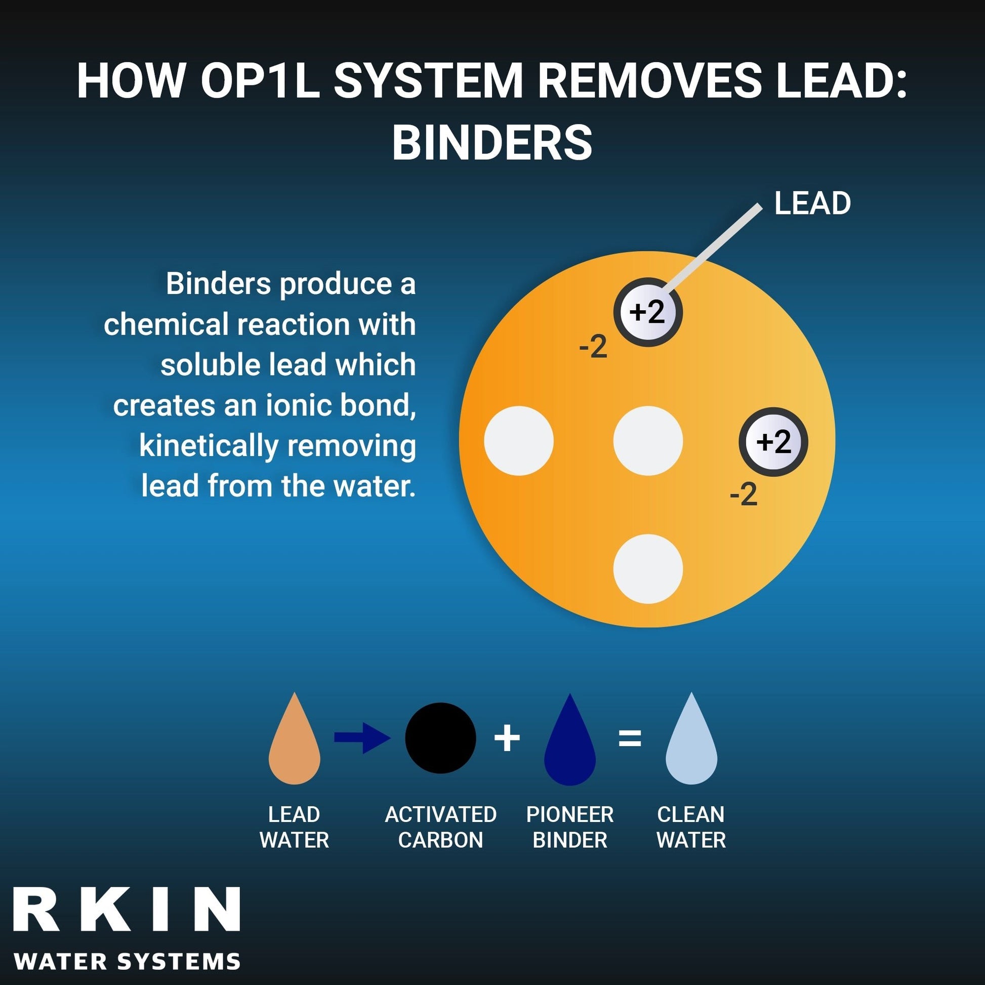 OP1L Certified Whole House Lead, Cyst, PFOA, and PFOS Water Filter System - RKIN