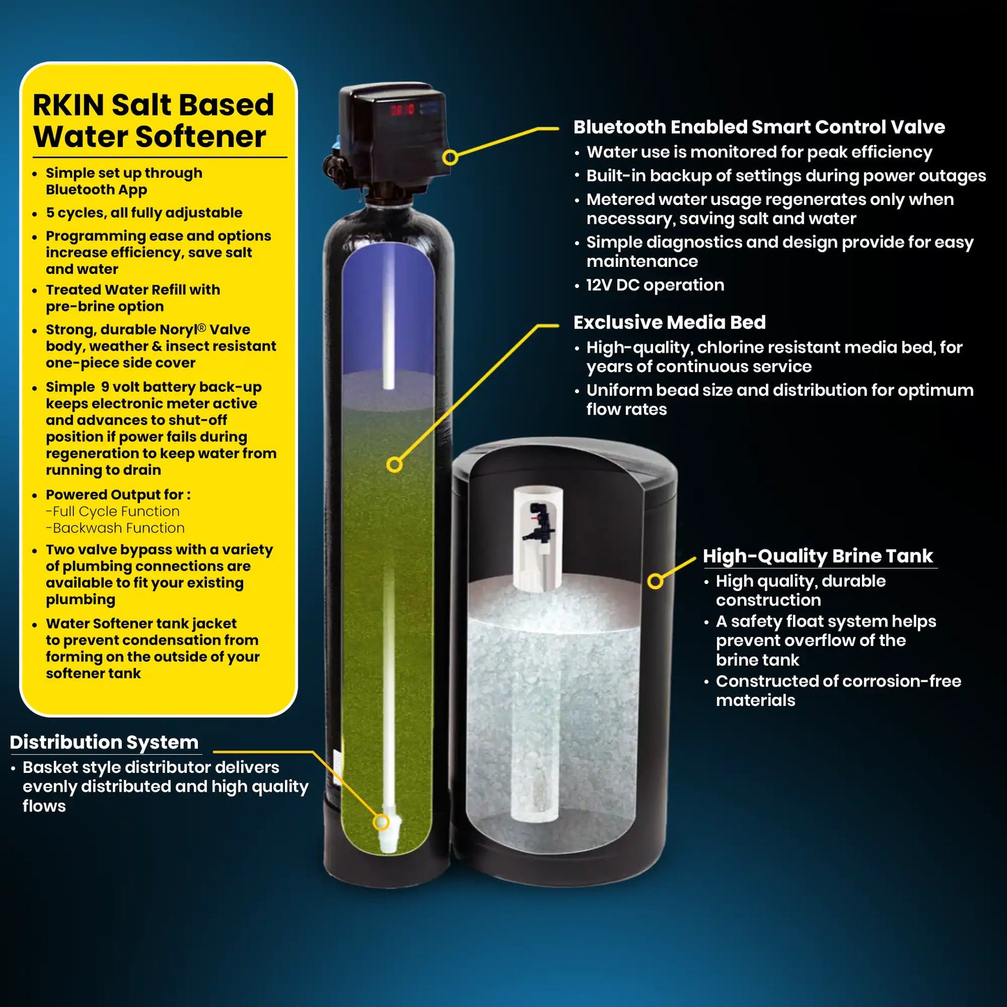 Salt Based Water Softener and Whole House Carbon Filter System - RKIN