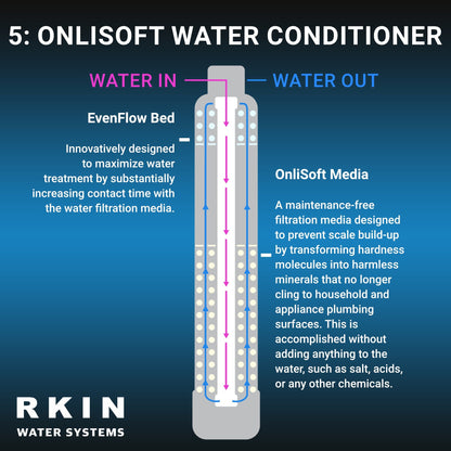 OnliSoft Pro Salt-Free Water Softener and Whole House Carbon Filter System - RKIN