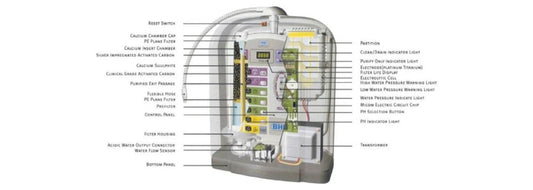 Myths and Truth about Water Ionizers - RKIN
