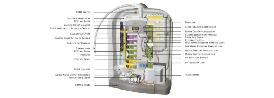 Myths and Truth about Water Ionizers