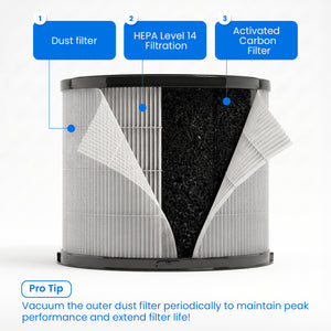 Replacement filter cartridge for RKIN - AH - 14 air purifier - RKIN