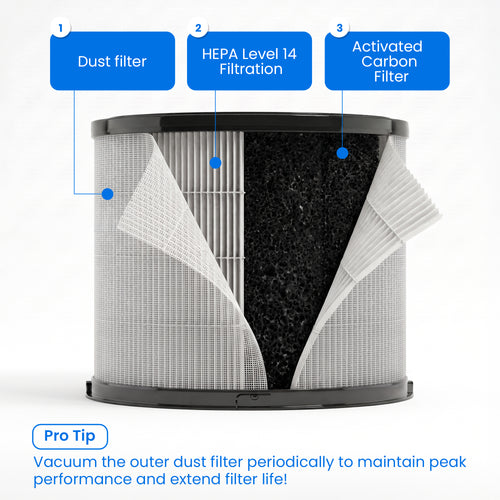 Replacement filter cartridge for RKIN - AH - 14 air purifier - RKIN