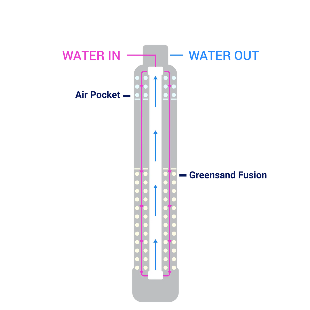 How RKIN Well Water Filter System works