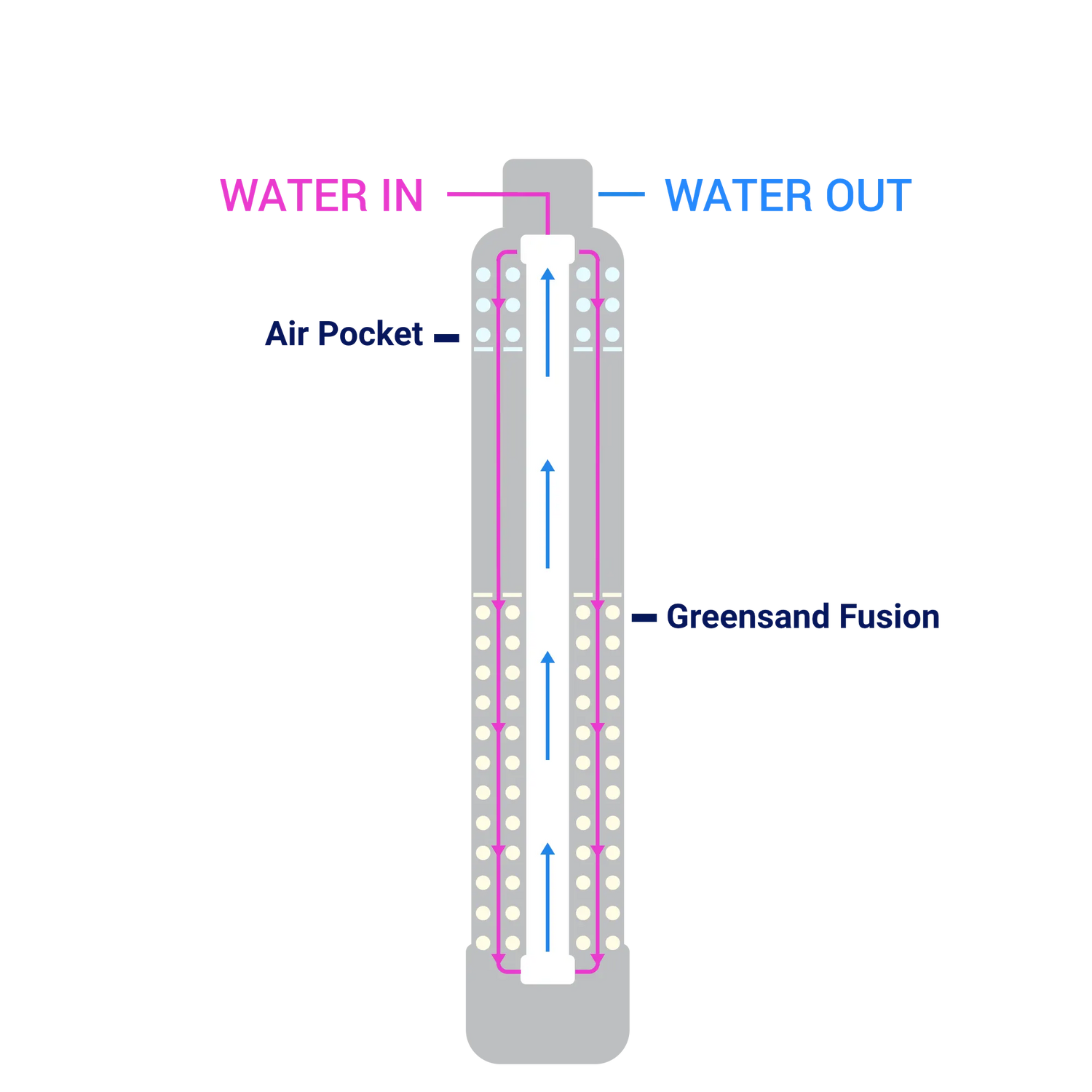 How RKIN Well Water Filter System works