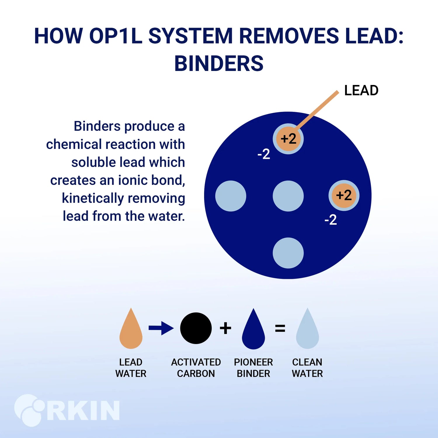 OP1L Lead and PFAS Filter how it works binders