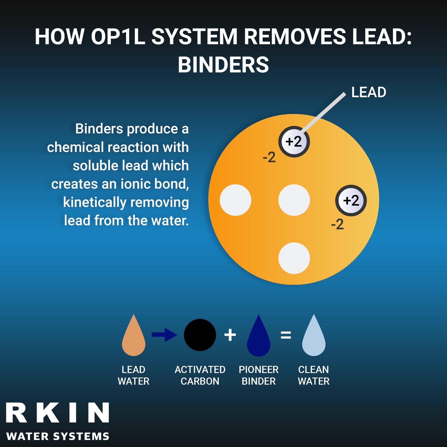 OP1L Lead and PFAS Filter how it works binders