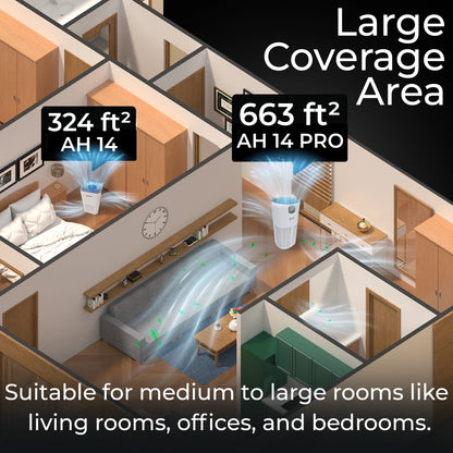 RKIN Air Purifier Coverage Area