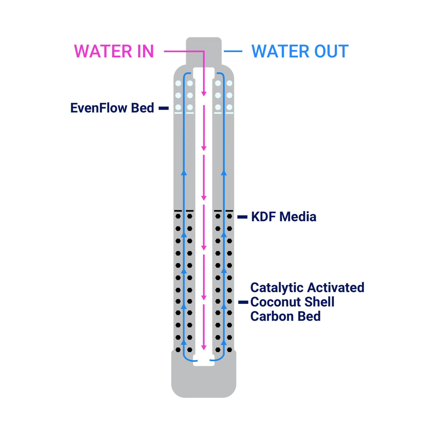 how a water filter works