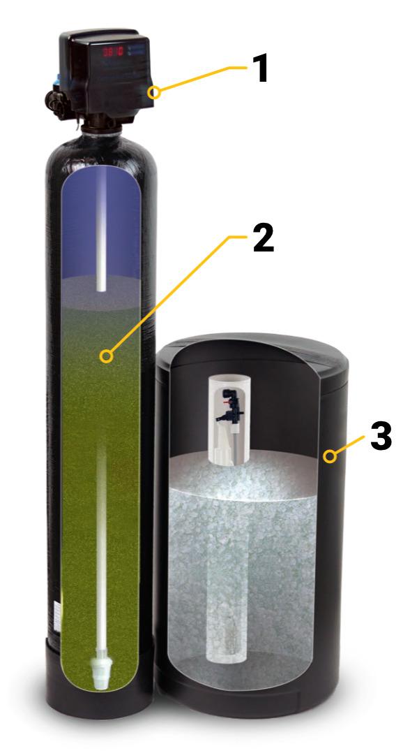 RKIN Salt Based Water Softener