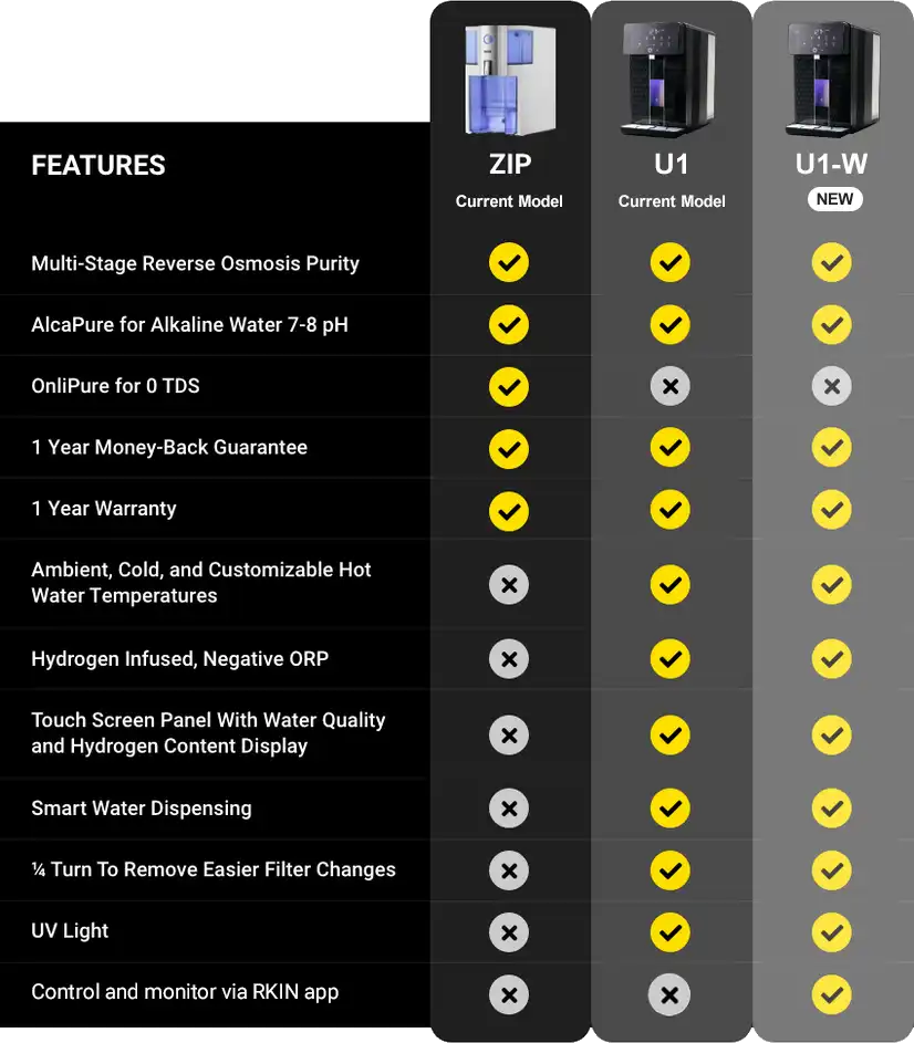 RKIN U1 Comparison