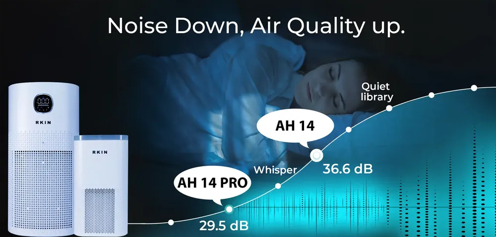 Noise Down, Air Quality up: a chart comparing the sleep-mode noise of the AH-14 PRO and AH-14 with a whisper and a quiet library.