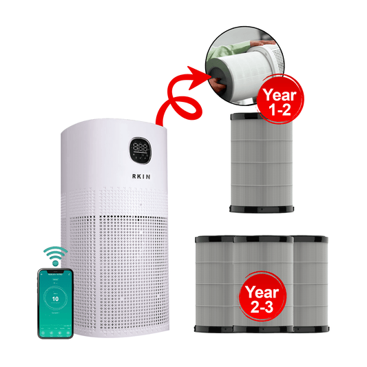 AH - 14 Pro Air Purifier 3+ Year Bundle - RKIN