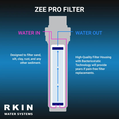 CBS 5 Micron Sediment Whole House Filter - RKIN