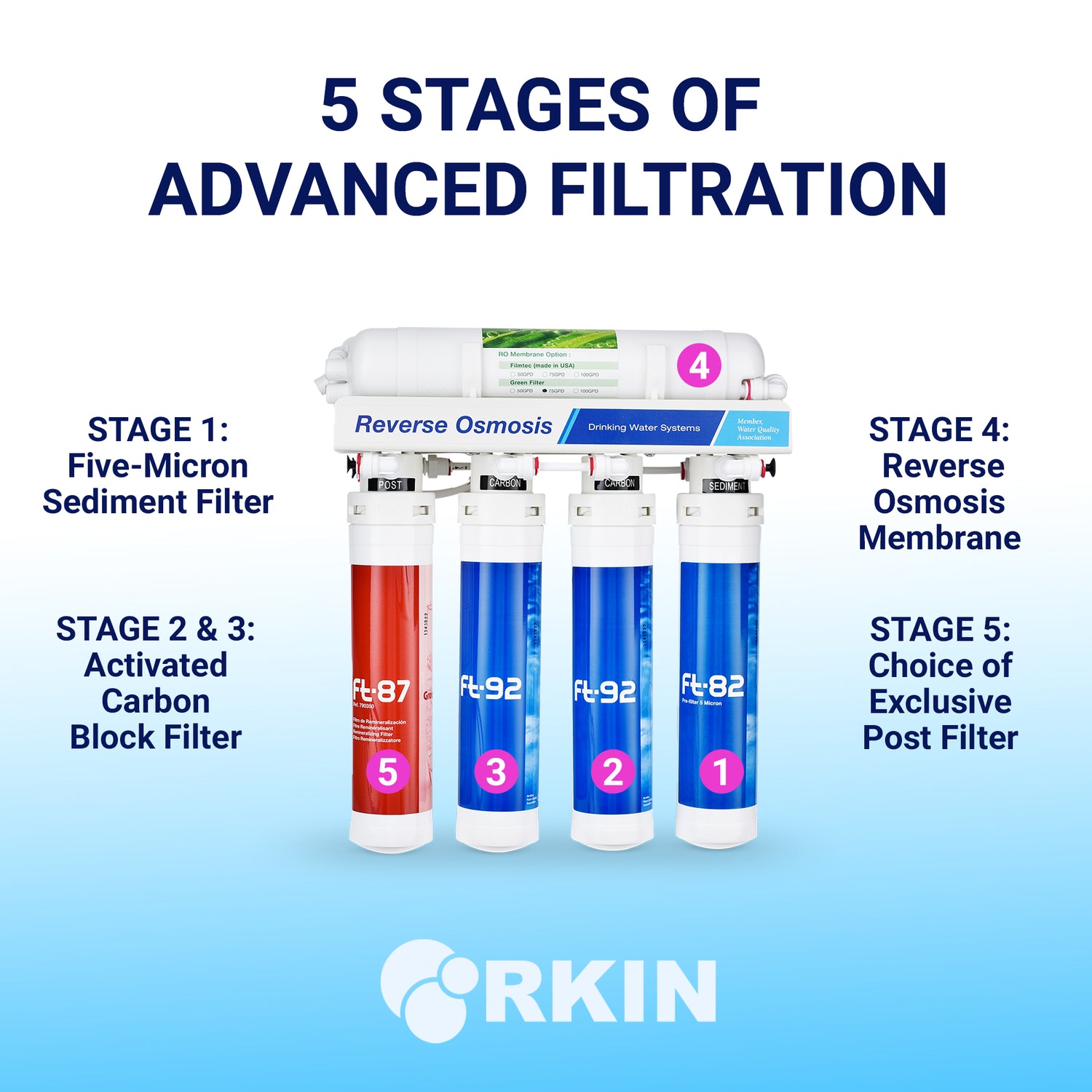 Flash undersink reverse osmosis system 5 filter stages