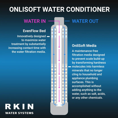 OnliSoft Pro Salt - Free Water Softener and Whole House Carbon Filter System - RKIN