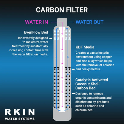 OnliSoft Pro Salt - Free Water Softener and Whole House Carbon Filter System - RKIN