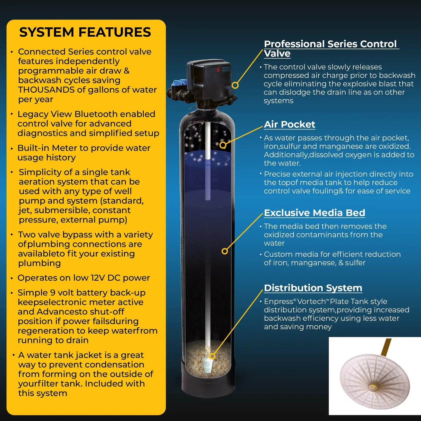 Salt Based Water Softener and Well Water Filter Combo - RKIN