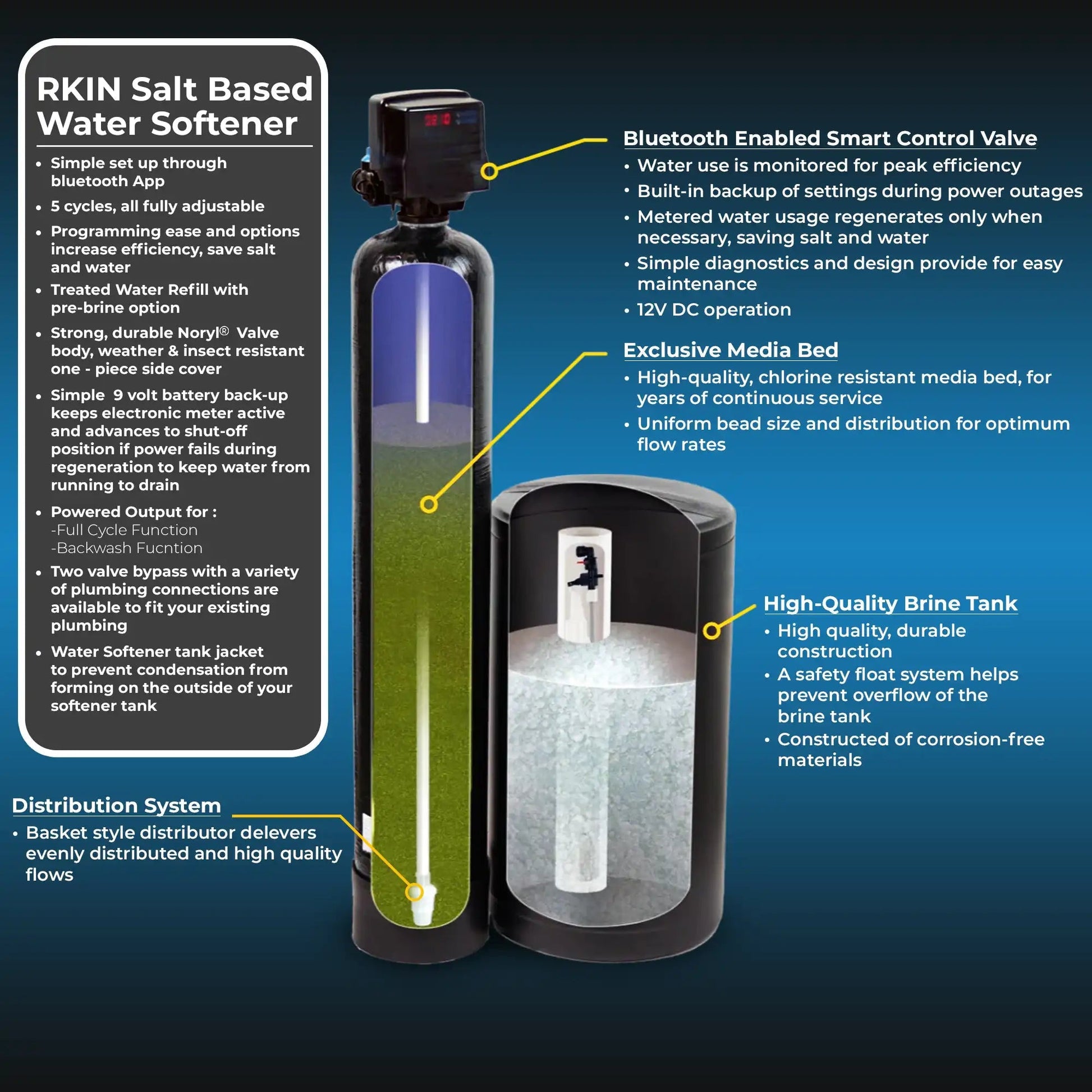 Salt Based Water Softener and Well Water Filter Combo - RKIN