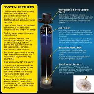 Salt - Free Water Softener and Well Water Filter Combo - RKIN